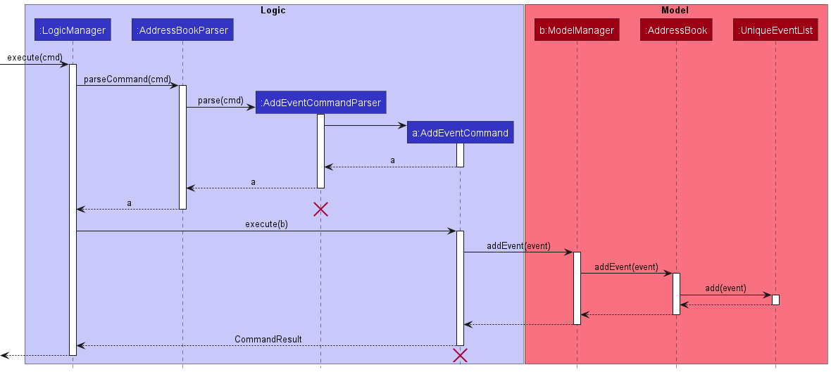 AddEventSequenceDiagram