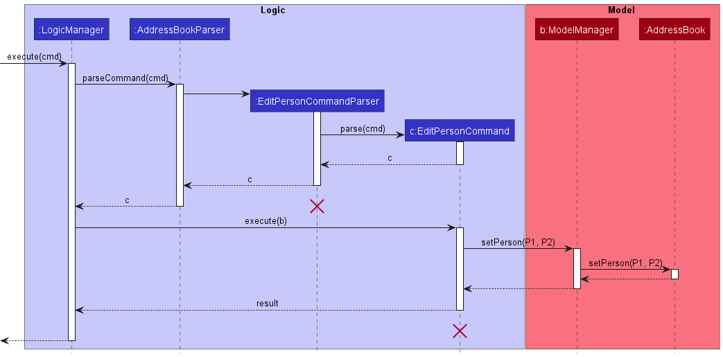 EditPersonSequenceDiagram