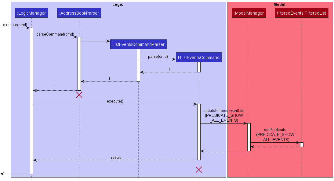 ListEventsSequenceDiagram